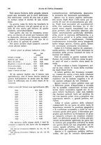 giornale/VEA0009251/1931/unico/00000170