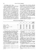 giornale/VEA0009251/1931/unico/00000176