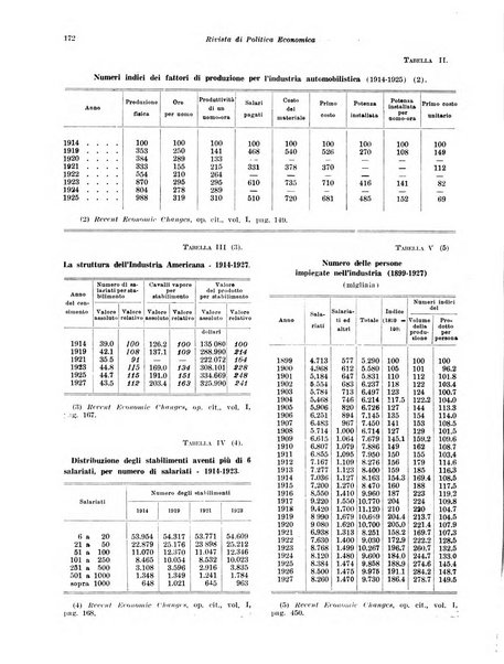 Rivista di politica economica