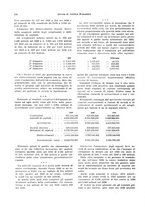 giornale/VEA0009251/1931/unico/00000184
