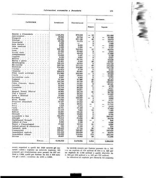 Rivista di politica economica