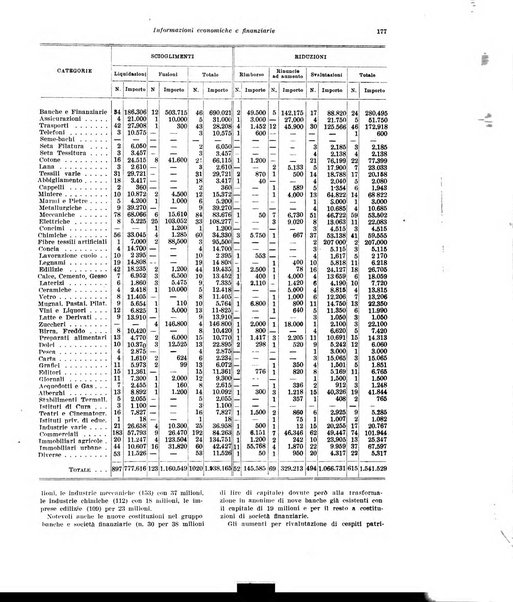 Rivista di politica economica