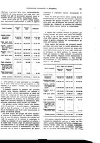 giornale/VEA0009251/1931/unico/00000201