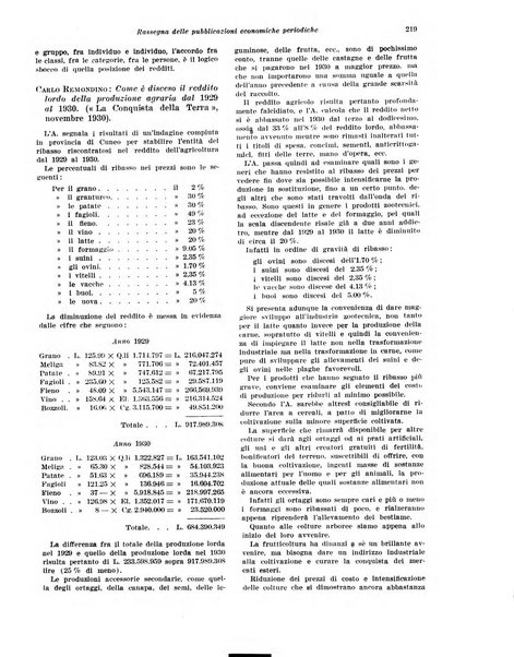 Rivista di politica economica