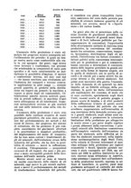 giornale/VEA0009251/1931/unico/00000264