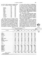 giornale/VEA0009251/1931/unico/00000265