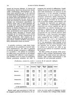 giornale/VEA0009251/1931/unico/00000268