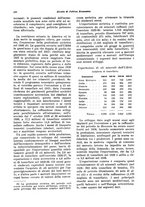 giornale/VEA0009251/1931/unico/00000272