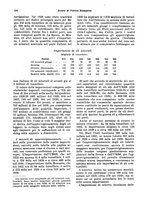 giornale/VEA0009251/1931/unico/00000274