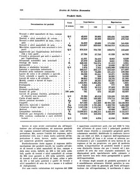 Rivista di politica economica