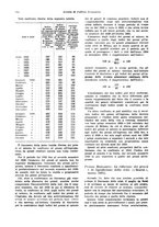 giornale/VEA0009251/1931/unico/00000376