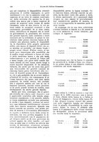 giornale/VEA0009251/1931/unico/00000466