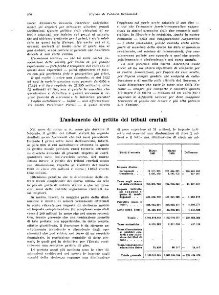 Rivista di politica economica