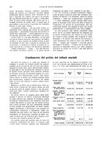 giornale/VEA0009251/1931/unico/00000478