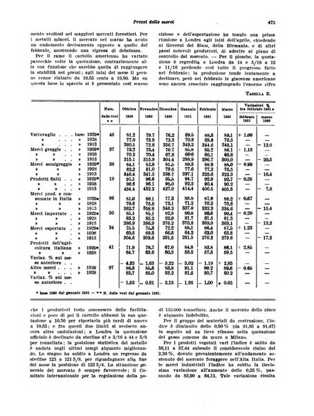 Rivista di politica economica