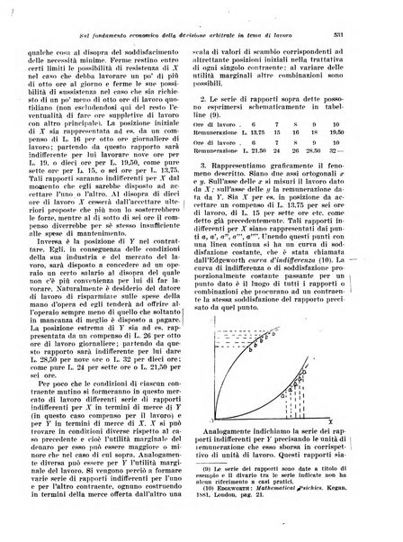 Rivista di politica economica