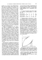 giornale/VEA0009251/1931/unico/00000553