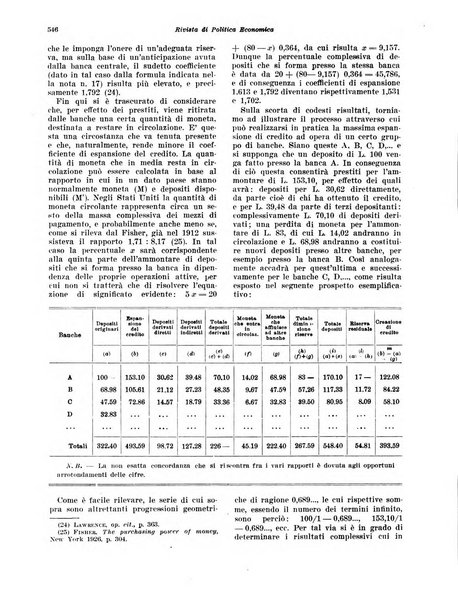 Rivista di politica economica