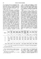 giornale/VEA0009251/1931/unico/00000568