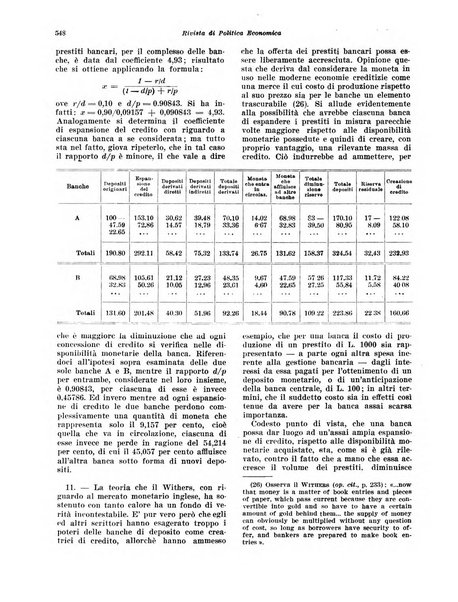 Rivista di politica economica