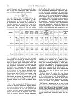 giornale/VEA0009251/1931/unico/00000570