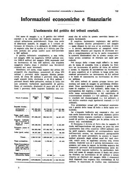 Rivista di politica economica