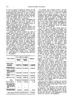 giornale/VEA0009251/1931/unico/00000736