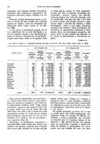giornale/VEA0009251/1931/unico/00000814