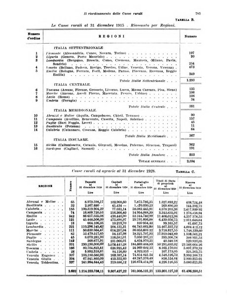 Rivista di politica economica