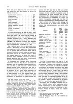 giornale/VEA0009251/1931/unico/00000826