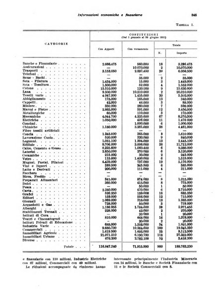 Rivista di politica economica