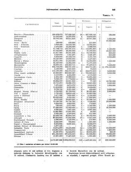 Rivista di politica economica