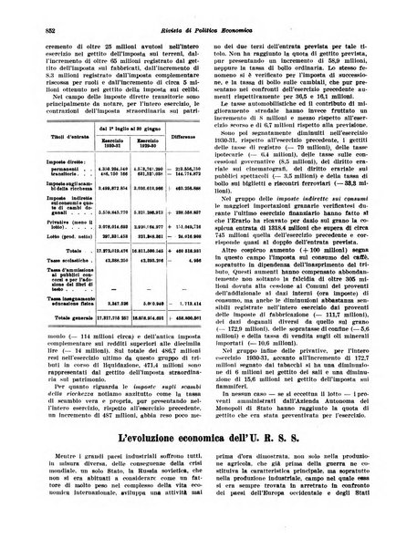 Rivista di politica economica