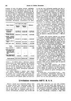 giornale/VEA0009251/1931/unico/00000850