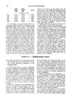 giornale/VEA0009251/1931/unico/00000898