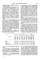 giornale/VEA0009251/1931/unico/00000983