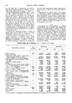 giornale/VEA0009251/1931/unico/00000988