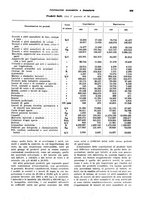 giornale/VEA0009251/1931/unico/00000991