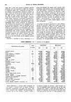 giornale/VEA0009251/1931/unico/00000992