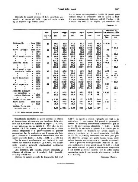 Rivista di politica economica