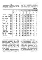 giornale/VEA0009251/1931/unico/00001009