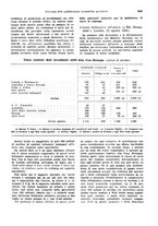 giornale/VEA0009251/1931/unico/00001061