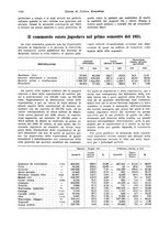 giornale/VEA0009251/1931/unico/00001132