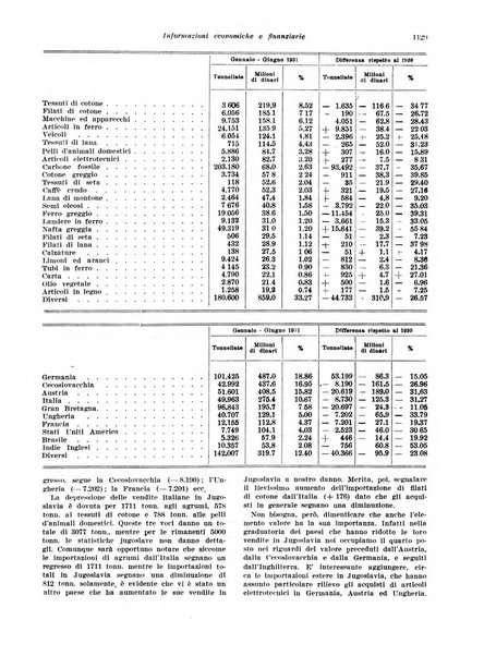 Rivista di politica economica