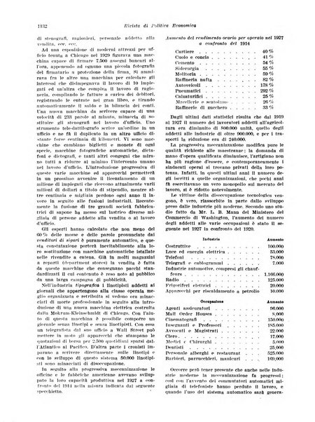 Rivista di politica economica