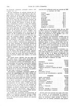 giornale/VEA0009251/1931/unico/00001138