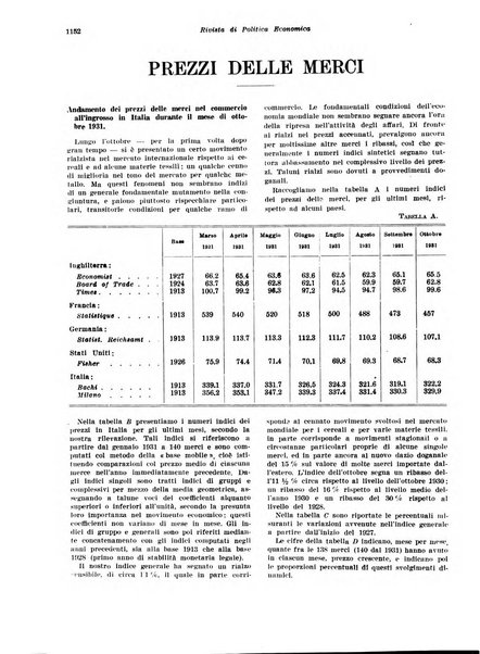 Rivista di politica economica