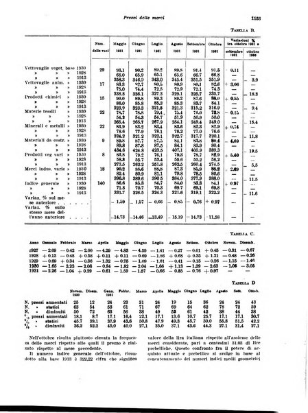 Rivista di politica economica