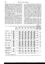 giornale/VEA0009251/1931/unico/00001162