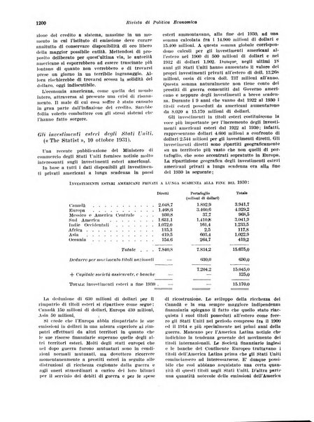 Rivista di politica economica